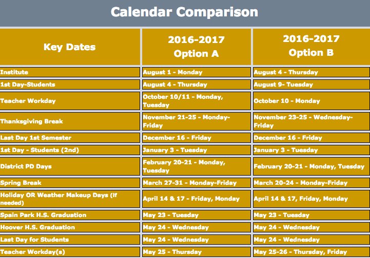 Hoover school officials consider options for 2016-17 and 2017-18